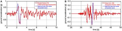 Critical Response of Nonlinear Base-Isolated Building Considering Soil-Structure Interaction Under Double Impulse as Substitute for Near-Fault Ground Motion